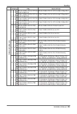 Preview for 105 page of LG ARUN100LN3 Installation Manual