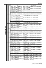 Preview for 107 page of LG ARUN100LN3 Installation Manual