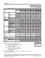 Предварительный просмотр 10 страницы LG ARUN100LT2 Service Manual