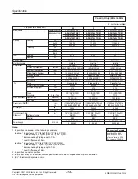 Предварительный просмотр 14 страницы LG ARUN100LT2 Service Manual