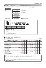 Preview for 27 page of LG ARUN50LH2A Installation Manual