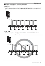 Preview for 45 page of LG ARUN50LH2A Installation Manual