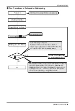 Preview for 49 page of LG ARUN50LH2A Installation Manual