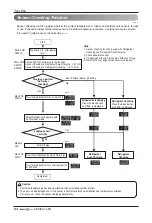 Preview for 54 page of LG ARUN50LH2A Installation Manual