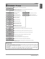 Preview for 7 page of LG ARUN50LL2 Installation Manual