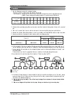 Preview for 18 page of LG ARUN50LL2 Installation Manual