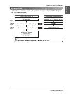 Preview for 33 page of LG ARUN50LL2 Installation Manual