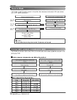 Preview for 52 page of LG ARUN50LL2 Installation Manual