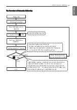 Preview for 57 page of LG ARUV025GSD0 Installation Manual