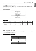 Preview for 59 page of LG ARUV025GSD0 Installation Manual