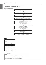 Preview for 62 page of LG ARUV025GSD0 Installation Manual