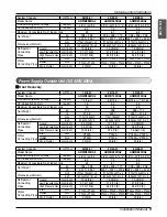 Preview for 9 page of LG ARWB Series Installation Manual