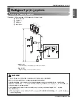 Preview for 33 page of LG ARWB Series Installation Manual