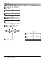 Предварительный просмотр 64 страницы LG ARWB Series Installation Manual