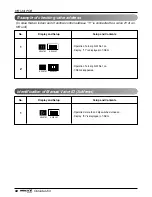 Предварительный просмотр 68 страницы LG ARWB Series Installation Manual