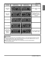 Предварительный просмотр 71 страницы LG ARWB Series Installation Manual