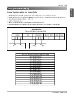 Предварительный просмотр 73 страницы LG ARWB Series Installation Manual