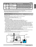 Предварительный просмотр 77 страницы LG ARWB Series Installation Manual