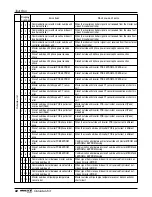 Предварительный просмотр 82 страницы LG ARWB Series Installation Manual