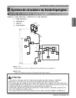 Preview for 121 page of LG ARWB Series Installation Manual