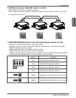 Предварительный просмотр 149 страницы LG ARWB Series Installation Manual