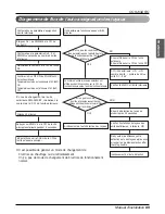 Предварительный просмотр 153 страницы LG ARWB Series Installation Manual