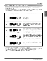 Предварительный просмотр 155 страницы LG ARWB Series Installation Manual