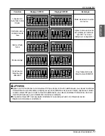 Предварительный просмотр 159 страницы LG ARWB Series Installation Manual