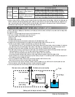 Предварительный просмотр 165 страницы LG ARWB Series Installation Manual