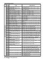 Предварительный просмотр 168 страницы LG ARWB Series Installation Manual