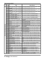 Предварительный просмотр 170 страницы LG ARWB Series Installation Manual