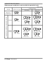 Предварительный просмотр 202 страницы LG ARWB Series Installation Manual