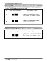 Предварительный просмотр 244 страницы LG ARWB Series Installation Manual