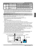 Предварительный просмотр 253 страницы LG ARWB Series Installation Manual