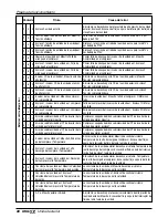 Предварительный просмотр 256 страницы LG ARWB Series Installation Manual