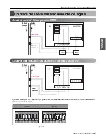 Предварительный просмотр 263 страницы LG ARWB Series Installation Manual