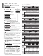 Preview for 4 page of LG ARWB080LAS4 Installation Manual