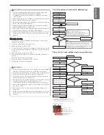 Preview for 31 page of LG ARWB080LAS4 Installation Manual