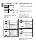 Preview for 32 page of LG ARWB080LAS4 Installation Manual