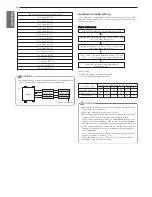 Preview for 34 page of LG ARWB080LAS4 Installation Manual