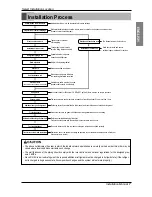 Предварительный просмотр 7 страницы LG ARWB100LA2 Installation Manual