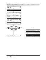 Preview for 62 page of LG ARWB100LA2 Installation Manual