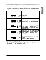 Предварительный просмотр 65 страницы LG ARWB100LA2 Installation Manual