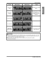 Предварительный просмотр 69 страницы LG ARWB100LA2 Installation Manual