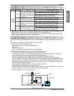 Предварительный просмотр 75 страницы LG ARWB100LA2 Installation Manual