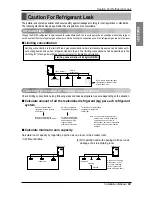 Предварительный просмотр 83 страницы LG ARWB100LA2 Installation Manual