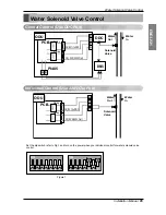 Предварительный просмотр 85 страницы LG ARWB100LA2 Installation Manual