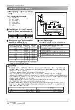 Предварительный просмотр 32 страницы LG ARWN Series Installation Manual