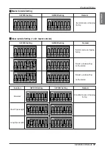 Предварительный просмотр 57 страницы LG ARWN Series Installation Manual