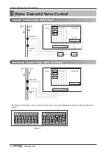 Предварительный просмотр 74 страницы LG ARWN Series Installation Manual